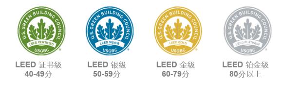 從設計施工到建筑運營，您的項目該選擇哪種LEED認證？