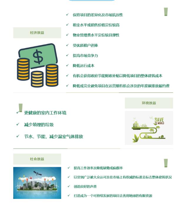 從設計施工到建筑運營，您的項目該選擇哪種LEED認證？